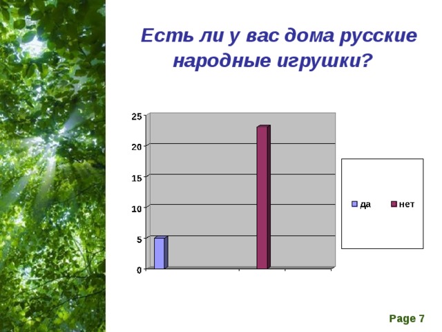  Есть ли у вас дома русские народные игрушки? 