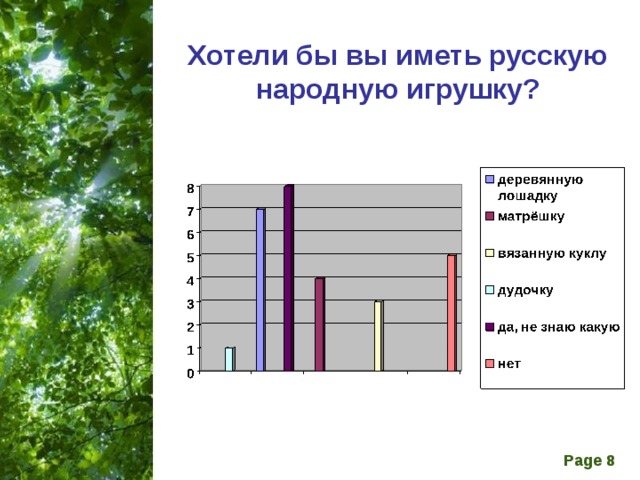 Хотели бы вы иметь русскую народную игрушку? 