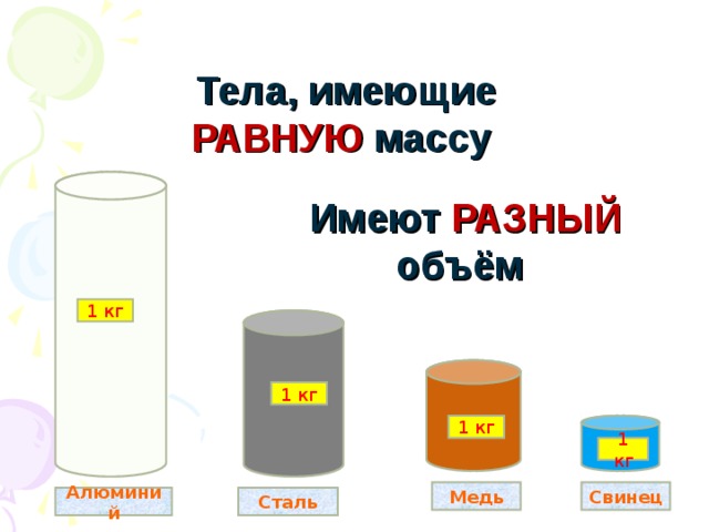  Тела, имеющие РАВНУЮ массу  Имеют  РАЗНЫЙ объём 1 кг 1 кг 1 кг 1 кг Свинец Медь Сталь Алюминий 
