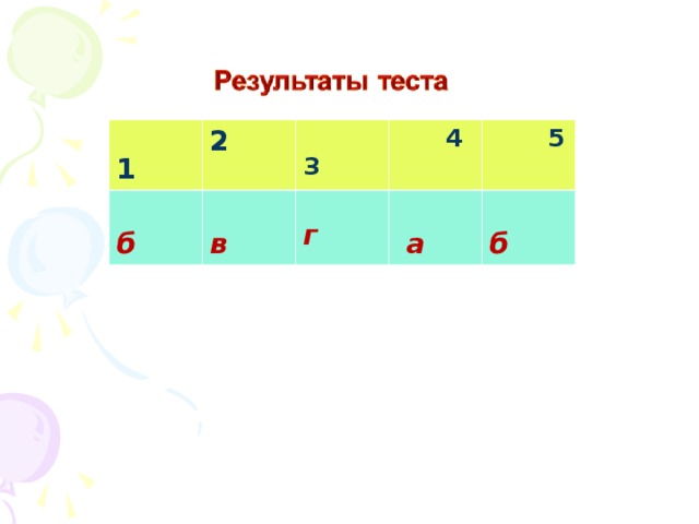 1 2  б  3  в  4  г  5   а  б 