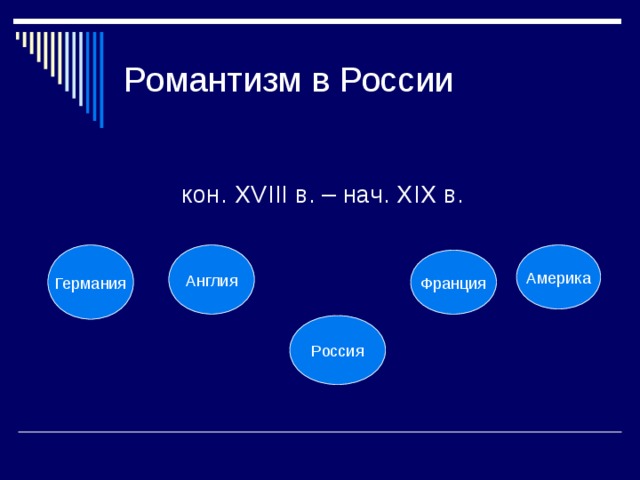 кон. XVIII в. – нач. XIX в. Германия Англия Америка Франция Россия 