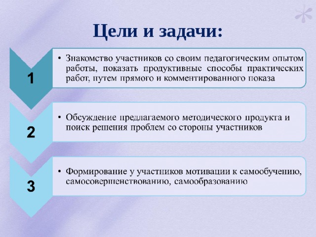 Цели и задачи: 
