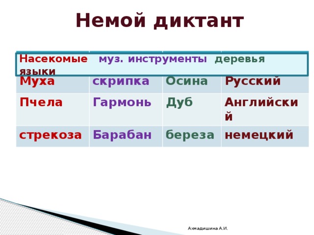 Немой диктант Муха скрипка Пчела Осина Гармонь стрекоза Русский Барабан Дуб Английский береза немецкий Насекомые муз. инструменты  деревья  языки Ахмадишина А.И. 