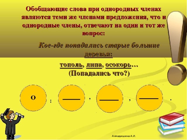 Ахмадишина А.И. 