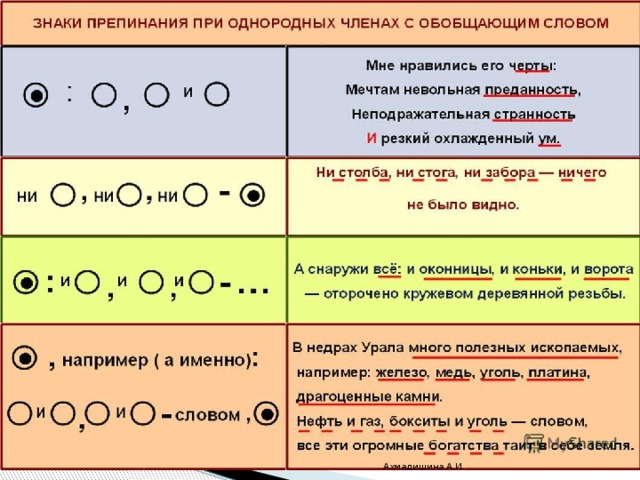 Ахмадишина А.И. 