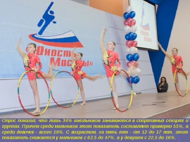 Опрос показал, что лишь 34% школьников занимаются в спортивных секциях и группах. Причем среди мальчиков этот показатель составляет примерно 55%, а среди девочек - всего 19%. С возрастом, за пять лет - от 12 до 17 лет, этот показатель снижается у мальчиков с 62,5 до 47%, а у девушек с 22,5 до 16%.  