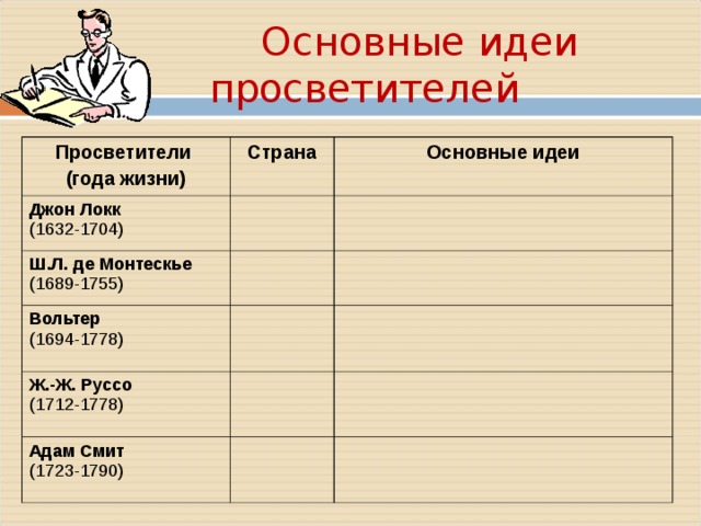  Основные идеи просветителей Просветители (года жизни) Страна Дж он Локк (1632-1704) Основные идеи Ш .Л. де Монтескье (1689-1755) Вольтер (1694-1778) Ж.-Ж. Руссо (1712-1778) А дам Смит (1723-1790) 