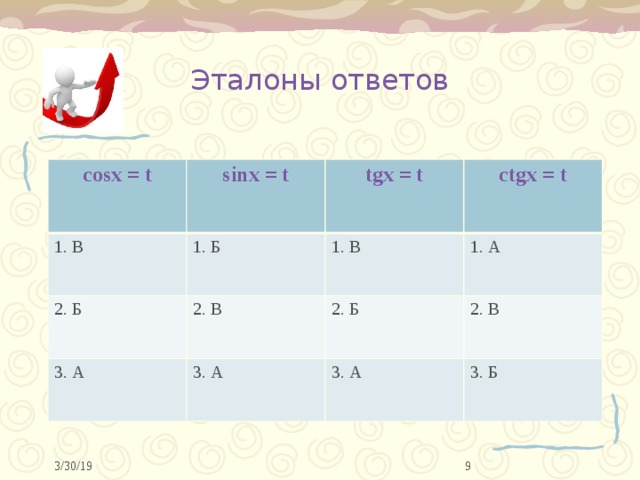 Эталоны ответов cosх = t sinх = t 1. В 1. Б 2. Б tgх = t 3. А 2. В 1. В ctgх = t 1. А 3. А 2. Б 2. В 3. А 3. Б  3/30/19 