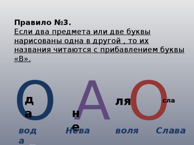 Правило №3. Если два предмета или две буквы нарисованы одна в другой , то их названия читаются с прибавлением буквы «В». О  А  О  А да ля сла не вода Нева  воля Слава 