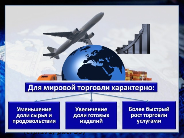       Какие структурные изменения произошли в мировом товарообороте? ( стр.171, рис. 39) 