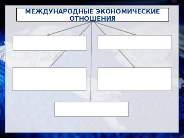 МЕЖДУНАРОДНЫЕ ЭКОНОМИЧЕСКИЕ ОТНОШЕНИЯ      