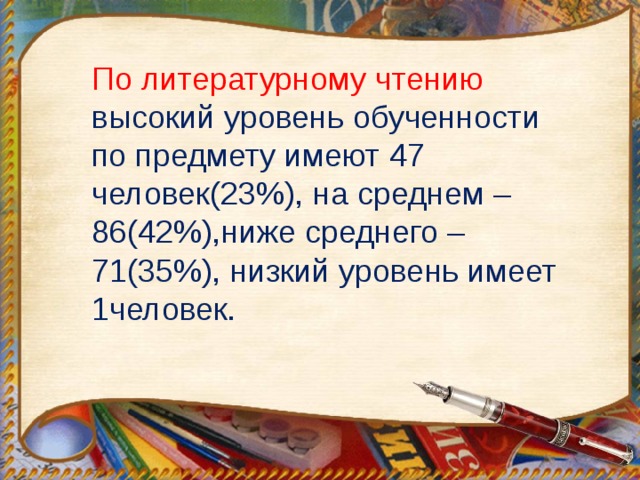 По литературному чтению высокий уровень обученности по предмету имеют 47 человек(23%), на среднем – 86(42%),ниже среднего – 71(35%), низкий уровень имеет 1человек. 