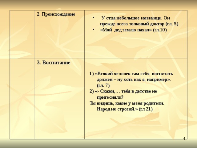 2. Происхождение 3. Воспитание  У отца небольшое именьице. Он прежде всего толковый доктор (гл. 5) «Мой дед землю пахал» (гл.10) 1) «Всякий человек сам себя воспитать должен – ну хоть как я, например». (гл. 7) 2) «- Скажи,… тебя в детстве не притесняли? Ты видишь, какие у меня родители. Народ не строгий.» (гл 21)  