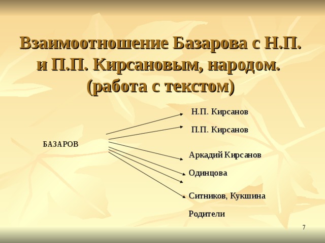 Взаимоотношение Базарова с Н.П. и П.П. Кирсановым, народом.  (работа с текстом) Н.П. Кирсанов П.П. Кирсанов БАЗАРОВ Аркадий Кирсанов Одинцова Ситников, Кукшина Родители  