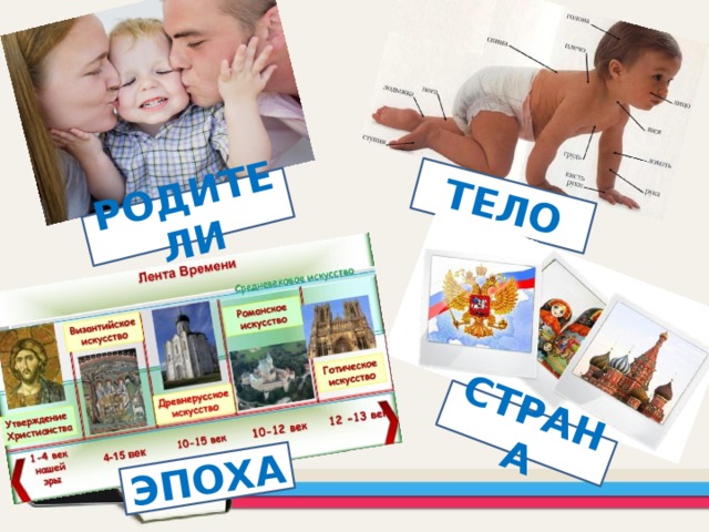 ТЕЛО РОДИТЕЛИ СТРАНА ЭПОХА 