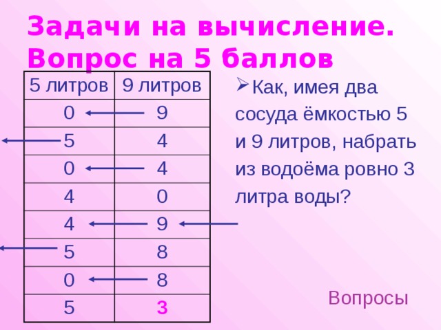 Задачи на вычисление.  Вопрос на 5 баллов Как, имея два сосуда ёмкостью 5 и 9 литров, набрать из водоёма ровно 3 литра воды? 5 литров 9 литров 0 9 5 4 0 4 4 0 4 9 5 0 8 8 5 3 Вопросы 