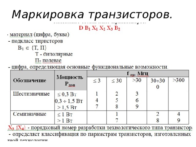 Маркировка транзисторов. 