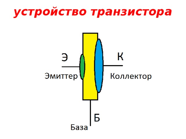 устройство транзистора 