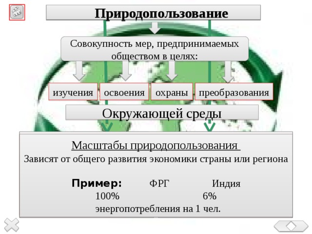  Природопользование Совокупность мер, предпринимаемых обществом в целях: изучения преобразования охраны освоения Окружающей среды рациональное Комплексное и экономное использование природных ресурсов; нерациональное Улучшение качества среды обитания ,  воспроизводство природных ресурсов; увеличение ресурсов, ландшафтов использование достоинств среды и приспособление к неблагоприятным условиям Природных комплексов Масштабы природопользования Создание охраняемых территорий; охрана редких видов растений и животных; сохранение благоприятной среды обитания Зависят от общего развития экономики страны или региона  Пример:   ФРГ    Индия     100% 6%     энергопотребления на 1 чел. Наиболее целесообразное использование природных ресурсов путем предупреждения негативных последствий воздействия общества на природу Одностороннее, потребительское, хищническое отношение к природе, ведет к ухудшению окружающей среды,  