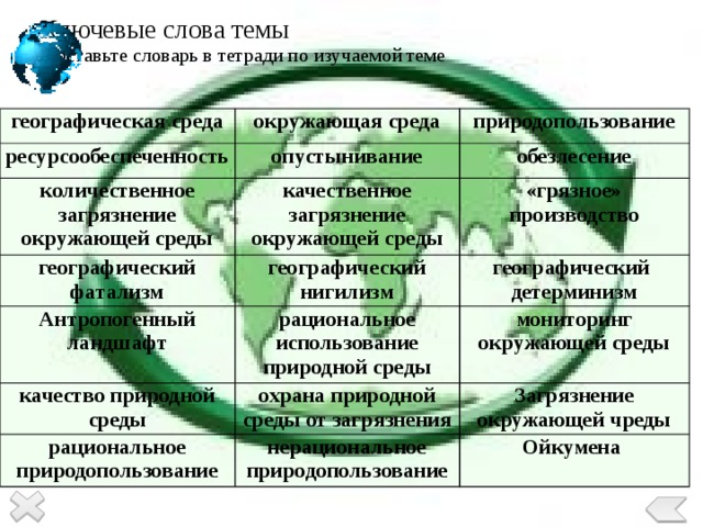 Ключевые слова темы   Составьте словарь в тетради по изучаемой теме   географическая среда ресурсообеспеченность окружающая среда природопользование опустынивание количественное загрязнение окружающей среды обезлесение качественное загрязнение окружающей среды географический фатализм «грязное» производство географический нигилизм Антропогенный ландшафт рациональное использование природной среды качество природной среды географический детерминизм охрана природной среды от загрязнения рациональное природопользование мониторинг окружающей среды Загрязнение окружающей чреды нерациональное природопользование Ойкумена  