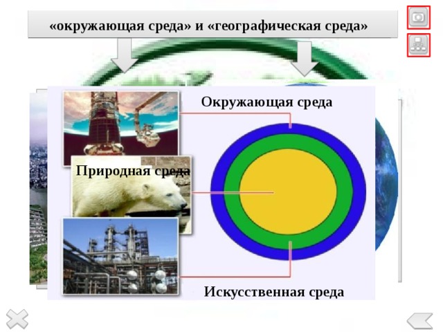 «окружающая среда» и «географическая среда» Окружающая среда Под окружающей средой понимают всю среду обитания и производственной деятельности человеческого общества, весь окружающий человека материальный мир, включая и природную, и антропогенную среду. Географической средой называется та часть земной природы, с которой человеческое общество непосредственно взаимодействует в своей жизни и производственной деятельности на данном этапе исторического развития. Природная среда Искусственная среда 