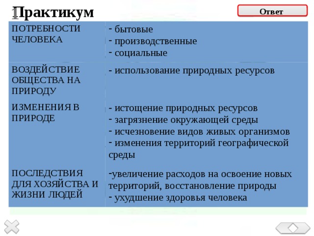 1 Практикум Ответ  Практикум 1: Используя свои знания, карты атласа, текст учебника, заполнить таблицу « Обмен веществ» между обществом и природой ». ПОТРЕБНОСТИ ЧЕЛОВЕКА ВОЗДЕЙСТВИЕ ОБЩЕСТВА НА ПРИРОДУ  бытовые  производственные  социальные ИЗМЕНЕНИЯ В ПРИРОДЕ - использование природных ресурсов - истощение природных ресурсов ПОСЛЕДСТВИЯ ДЛЯ ХОЗЯЙСТВА И ЖИЗНИ ЛЮДЕЙ  загрязнение окружающей среды  исчезновение видов живых организмов  изменения территорий географической среды увеличение расходов на освоение новых территорий, восстановление природы  ухудшение здоровья человека  ПОТРЕБНОСТИ ЧЕЛОВЕКА - ВОЗДЕЙСТВИЕ ОБЩЕСТВА НА ПРИРОДУ - - ИЗМЕНЕНИЯ В ПРИРОДЕ ПОСЛЕДСТВИЯ ДЛЯ ХОЗЯЙСТВА И ЖИЗНИ ЛЮДЕЙ - - - - - - -  