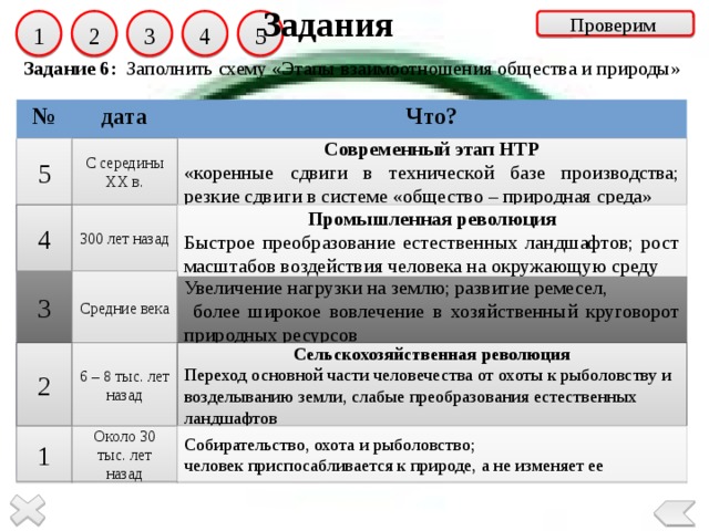 Задания 2 3 4 5 1 Проверим Задание 6: Заполнить схему «Этапы взаимоотношения общества и природы» № дата Что? 5 Современный этап НТР С середины ХХ в. «коренные сдвиги в технической базе производства; резкие сдвиги в системе «общество – природная среда» Промышленная революция 300 лет назад 4 Быстрое преобразование естественных ландшафтов; рост масштабов воздействия человека на окружающую среду 3 Средние века Увеличение нагрузки на землю; развитие ремесел,  более широкое вовлечение в хозяйственный круговорот природных ресурсов Сельскохозяйственная революция 6 – 8 тыс. лет назад 2 Переход основной части человечества от охоты к рыболовству и возделыванию земли, слабые преобразования естественных ландшафтов 1 Около 30 тыс. лет назад Собирательство, охота и рыболовство; человек приспосабливается к природе, а не изменяет ее  