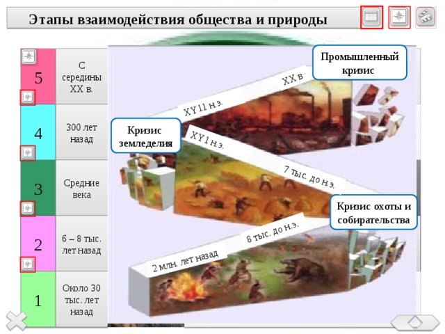 2 млн. лет назад 8 тыс. до н.э. 7 тыс. до н.э. XY1 н.э. XY11 н.э. XX в Этапы взаимодействия общества и природы Промышленный кризис 5 Современный этап НТР С середины ХХ в. «коренные сдвиги в технической базе производства; резкие сдвиги в системе «общество – природная среда» 300 лет назад Промышленная революция 4 Быстрое преобразование естественных ландшафтов; рост масштабов воздействия человека на окружающую среду Кризис земледелия 3 Увеличение нагрузки на землю; развитие ремесел, более широкое вовлечение в хозяйственный круговорот природных ресурсов Средние века Кризис охоты и собирательства 2 6 – 8 тыс. лет назад Сельскохозяйственная революция Переход основной части человечества от охоты к рыболовству и возделыванию земли, слабые преобразования естественных ландшафтов 1 Собирательство, охота и рыболовство; человек приспосабливается к природе, а не изменяет ее Около 30 тыс. лет назад 