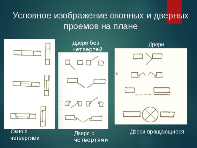 Условное изображение оконных и дверных проемов на плане Двери без четвертей  Двери Проем Окно без четвертей Двери раздвижные Окно с четвертями Двери вращающиеся Двери с четвертями  