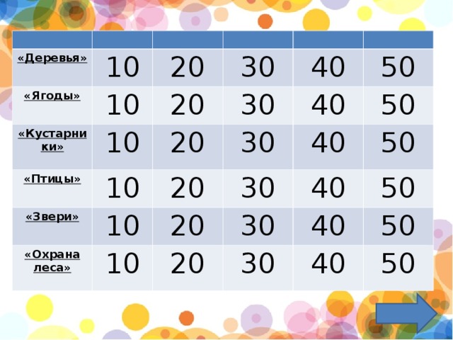 «Деревья» 10 «Ягоды» 10 20 «Кустарники»  10 «Птицы»  30 20 30 40 20 «Звери» 10 40 10 30 «Охрана леса»  20 50 10 20 30 40 50 20 40 30 50 40 30 50 40 50 50 