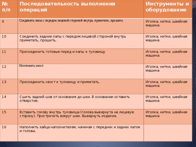 № п/п Последовательность выполнения операций 9 Инструменты и оборудование Соединить лапы с передом лицевой стороной внутрь, приметать, прошить. 10 Иголка, нитки, швейная машина Соединить задние лапы с передом лицевой стороной внутрь приметать, прошить. 11 12 Иголка, нитки, швейная машина Присоединить готовые перед и лапы к туловищу 13 Изготовить хвост. Иголка, нитки, швейная машина 14 Иголка, нитки, швейная машина Присоединить хвост к туловищу и приметать. 15 Сшить задний шов от основания до шеи. В основании оставить отверстие. Иголка, нитки, швейная машина 16 Иголка, нитки, швейная машина Вставить голову внутрь туловища (голова вывернута на лицевую сторону). Прострочить вокруг шеи. Вывернуть изделие. Иголка, нитки, швейная машина Наполнить зайца наполнителем, начиная с передних и задних лапок и головы. 