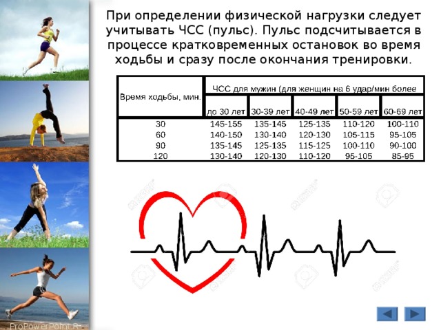 При определении физической нагрузки следует учитывать ЧСС (пульс). Пульс подсчитывается в процессе кратковременных остановок во время ходьбы и сразу после окончания тренировки. 