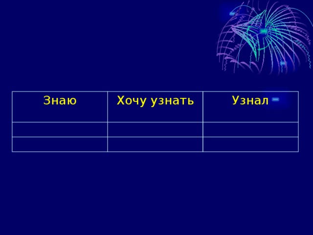 Знаю Хочу узнать Узнал 