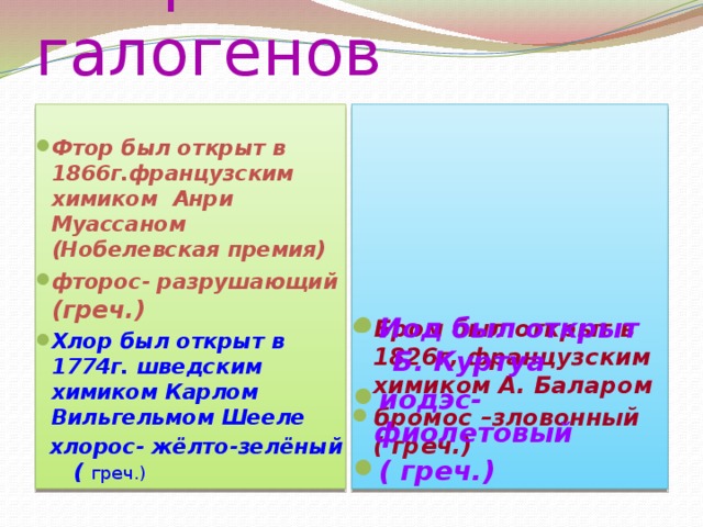 Открытие галогенов  Бром был открыт в 1826г, французским химиком А. Баларом бромос –зловонный ( греч.) Фтор был открыт в 1866г.французским химиком Анри Муассаном (Нобелевская премия) фторос- разрушающий (греч.) Хлор был открыт в 1774г. шведским химиком Карлом Вильгельмом Шееле   хлорос- жёлто-зелёный ( греч.) Иод был открыт Б. Куртуа иодэс- фиолетовый ( греч.)   