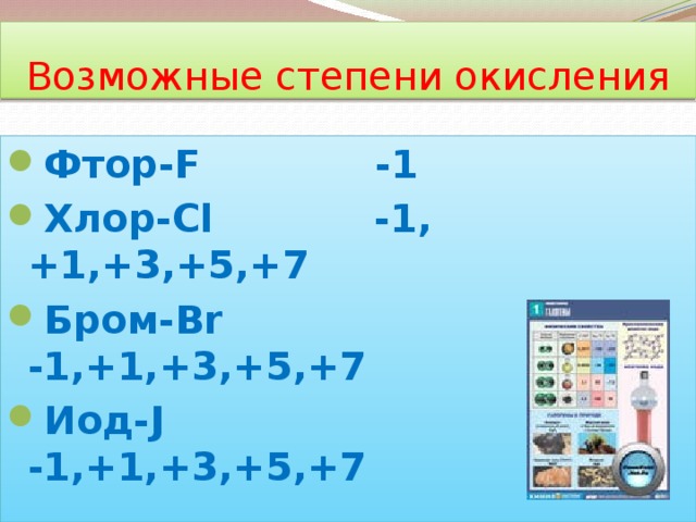 Возможные степени окисления Фтор-F -1 Хлор-Cl -1, +1,+3,+5,+7 Бром-Br -1,+1,+3,+5,+7 Иод-J -1,+1,+3,+5,+7    
