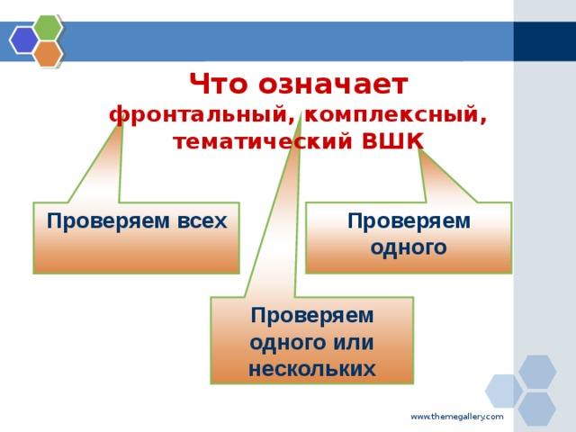 Проверяем всех Проверяем одного или нескольких Проверяем одного Что означает  фронтальный, комплексный, тематический ВШК   www.themegallery.com
