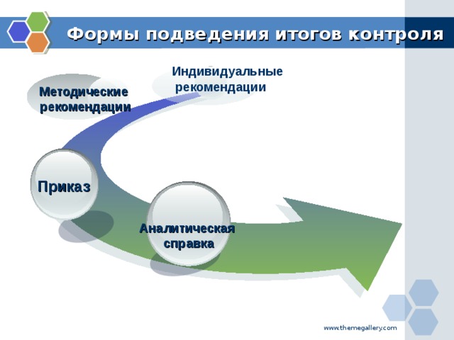Формы подведения итогов контроля Индивидуальные  рекомендации  Методические  рекомендации Приказ Аналитическая справка www.themegallery.com