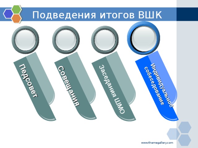 Педсовет Совещания Заседания ШМО Индивидуально е собеседование Подведения итогов ВШК www.themegallery.com
