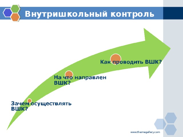 Внутришкольный контроль www.themegallery.com