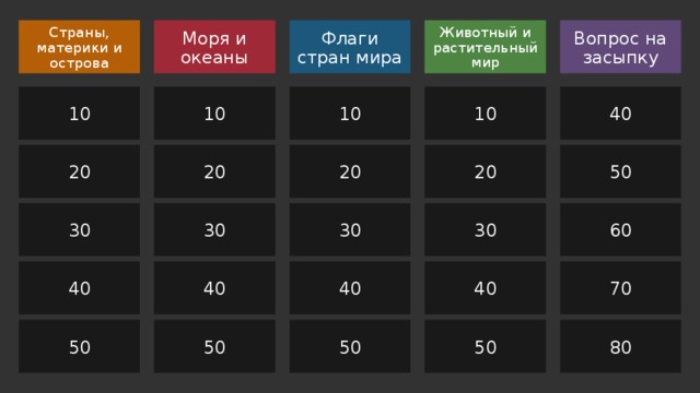 Страны, материки и острова Животный и растительный мир Флаги стран мира Вопрос на засыпку Моря и океаны 10 10 10 10 40 20 50 20 20 20 30 60 30 30 30 40 40 40 40 70 50 50 50 50 80 