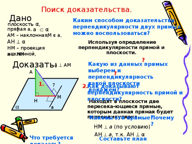 Поиск доказательства. Дано: Каким способом доказательства перпендикулярности двух прямых можно воспользоваться? плоскост ь α , a     α прямая a , M є a , АМ – наклонная, AH    α  Используя определение перпендикулярности прямой и плоскости. HM – проекция наклонной, а  НМ ? Доказать: Какую из данных прямых выберем и перпендикулярность какой плоскости докажем? а  АМ A ? 1. ? Как доказывают перпендикулярность прямой и плоскости? 2. M H  Находят в плоскости две пересека-ющиеся прямые, которым данная прямая будет перпендикулярна. α a Каковы эти прямые? Почему? НМ   а (по условию) АН   а , т.к. AH    α Что требуется доказать? Составьте план доказательства 
