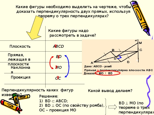 Какие фигуры необходимо выделить на чертеже, чтобы доказать перпендикулярность двух прямых, используя теорему о трех перпендикулярах? Какие фигуры надо  ра c смотреть в задаче? ? АВС D Плоскость Прямая, лежащая в плоскости В D ? ? Наклонная M О Проекция ? OC Перпендикулярность каких фигур известна? Какой вывод делаем? Решение: В D   АВС D ; В D   ОС (по свойству ромба), ОС – проекция МО  В D   МО (по теореме о трех перпендикулярах), 