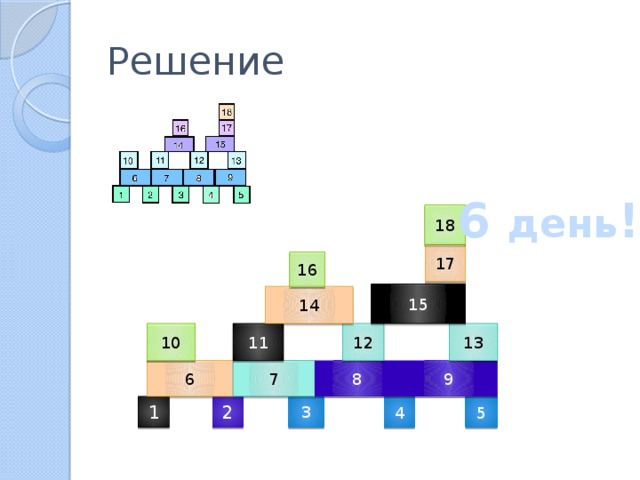 Решение  6 день ! 18 17 16 15 14 11 12 13 10 9 8 7 6 2 1 4 3 5 