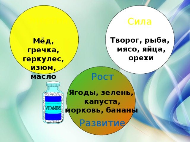   Творог, рыба,  мясо, яйца,  орехи Энергия Сила Мёд, гречка, геркулес, изюм, масло Ягоды, зелень,  капуста,  морковь, бананы  Рост Развитие 