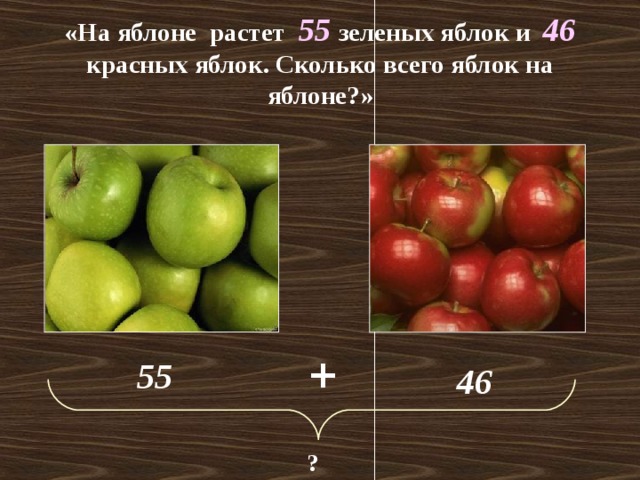 «На яблоне растет 55 зеленых яблок и 46 красных яблок. Сколько всего яблок на яблоне?» + 55 46 ?