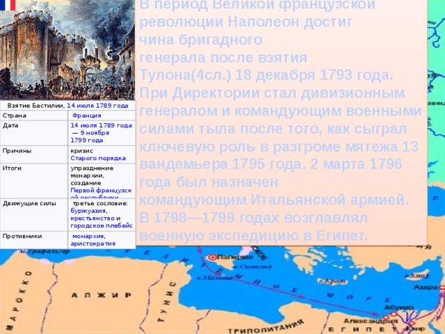 В период Великой французской революции Наполеон достиг чина бригадного генерала после взятия Тулона(4сл.) 18 декабря 1793 года. При Директории стал дивизионным генералом и командующим военными силами тыла после того, как сыграл ключевую роль в разгроме мятежа 13 вандемьера 1795 года. 2 марта 1796 года был назначен командующим Итальянской армией. В 1798—1799 годах возглавлял военную экспедицию в Египет.   Взятие Бастилии,  14 июля   1789 года Страна   Франция Дата 14 июля   1789 года  —  9 ноября 1799 года Причины кризис  Старого порядка Итоги упразднение монархии, создание  Первой французской республики Движущие силы   третье сословие:  буржуазия ,  крестьянство  и  городское плебейство Противники   монархия ,  аристократия 