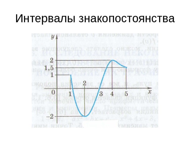 Интервалы знакопостоянства