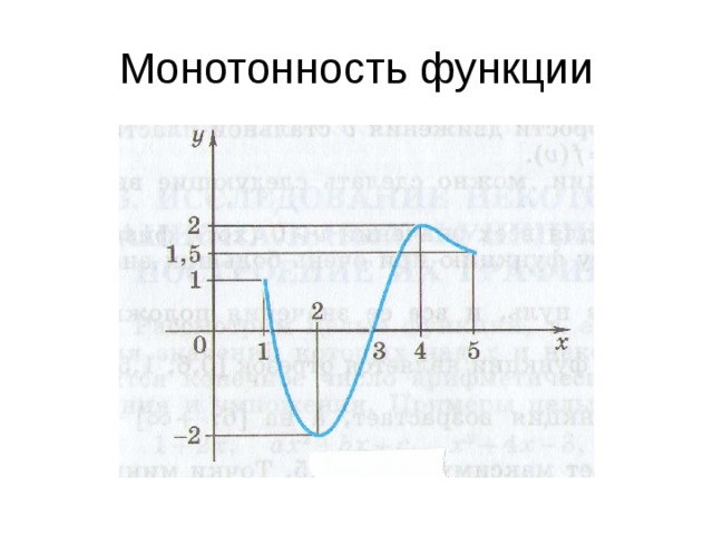 Монотонность функции