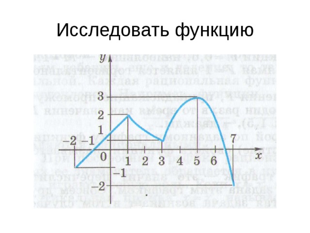 Исследовать функцию