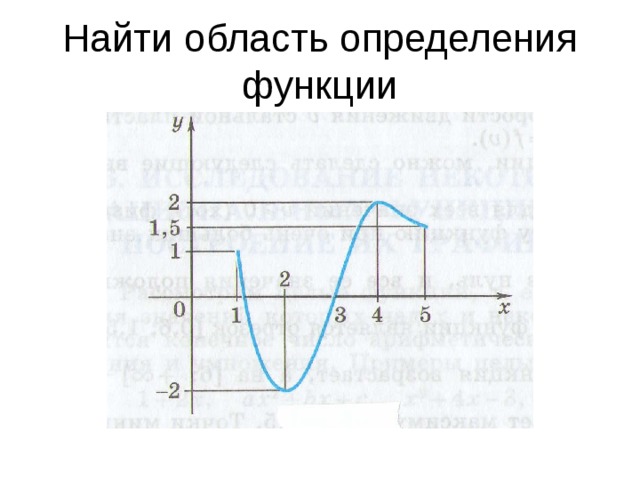 Найти область определения функции